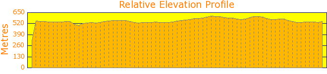 Mount Marysmokes Elevation Profile