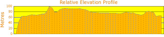 ANU International Sculpture Park Elevation Profile