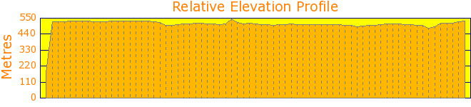 War Memorial to the Lake and Back Elevation Profile