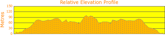 Duck Holes to Eramboo and back. Elevation Profile