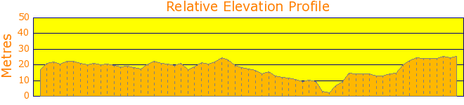 Hidden 2014 a stroll around the artwork at Rookwood Cemetary Elevation Profile