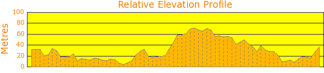 Leichhardt to Balmain and back.gpx Elevation Profile