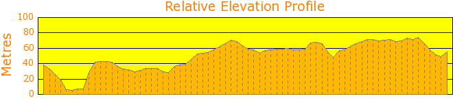 Around Tregorrick and Roseweek Elevation Profile