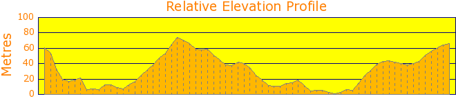 Menabilly to Gribbin Head Elevation Profile