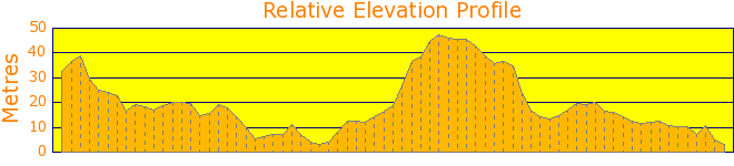 South West Coast Path - Par Beach towards Polkerris Elevation Profile