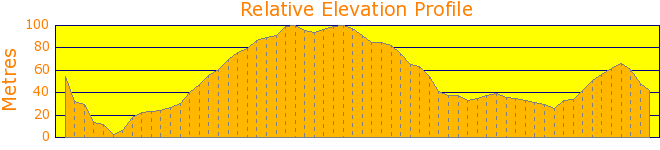 Trewhiddle Quarry Walk Elevation Profile