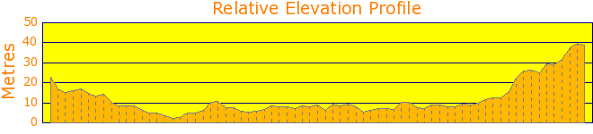 Ah-Shi-Sle-Pah Wilderness Study Area Elevation Profile