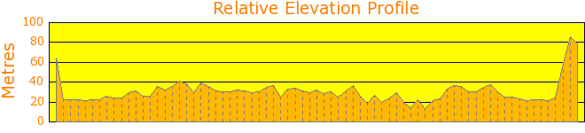 Bisti Badlands Elevation Profile